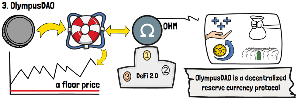 Defi 2.0 Nedir: Likidite Havuzu Oluşturucular