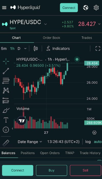 Обзор Hyperliquid: скриншот мобильного интерфейса Hyperliquid.