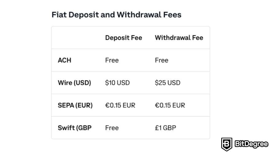 Comisiones Kraken: Tabla con los métodos de retiro y depósito para Coinbase.