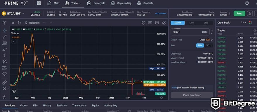 PrimeXBT crypto futures opiniones: tablero de copy trading.
